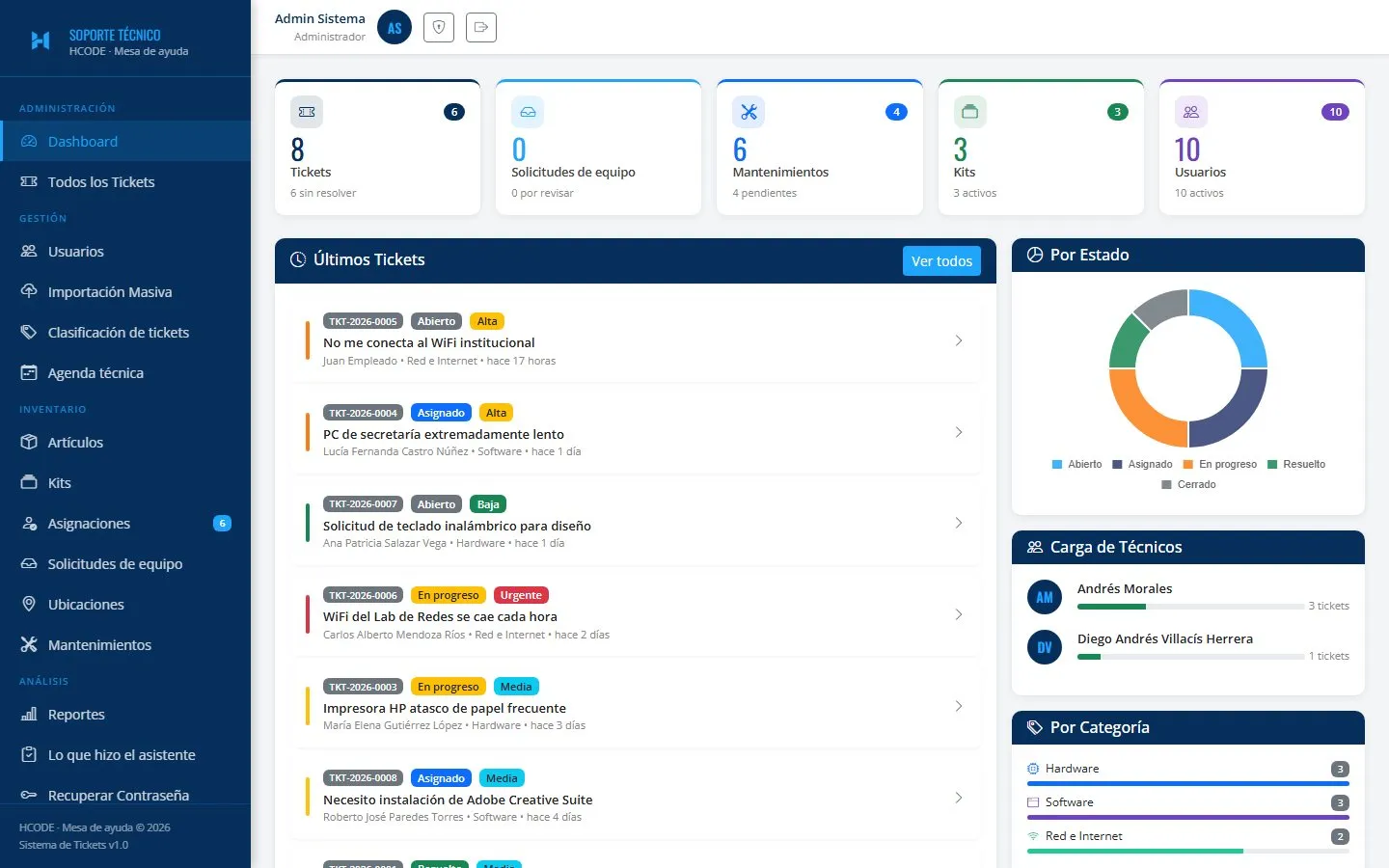 Mesa de ayuda para instituciones: captura del sistema